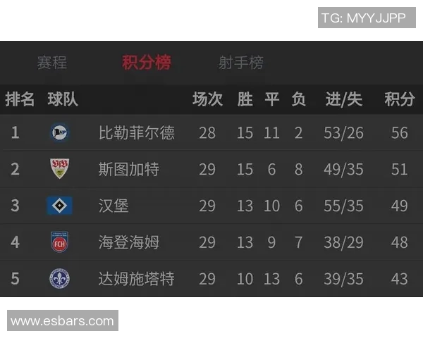 比勒菲尔德对阵汉堡的比赛结果分析与精彩瞬间回顾